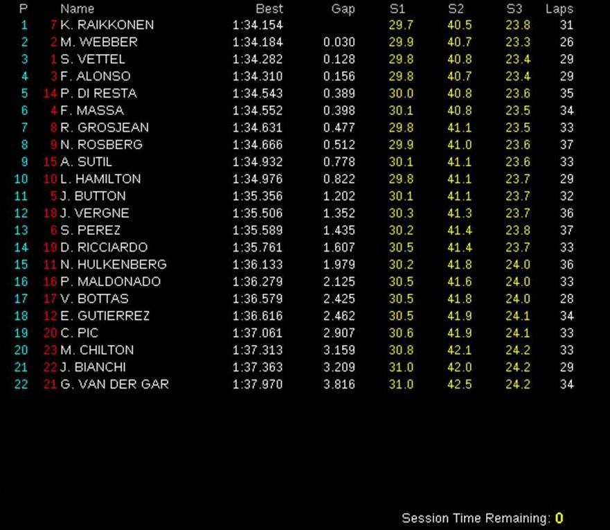 FP2 Bahrein