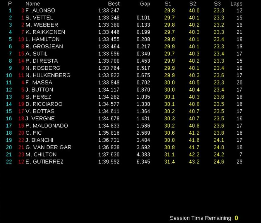 Foto 048 FP3 Bahrein