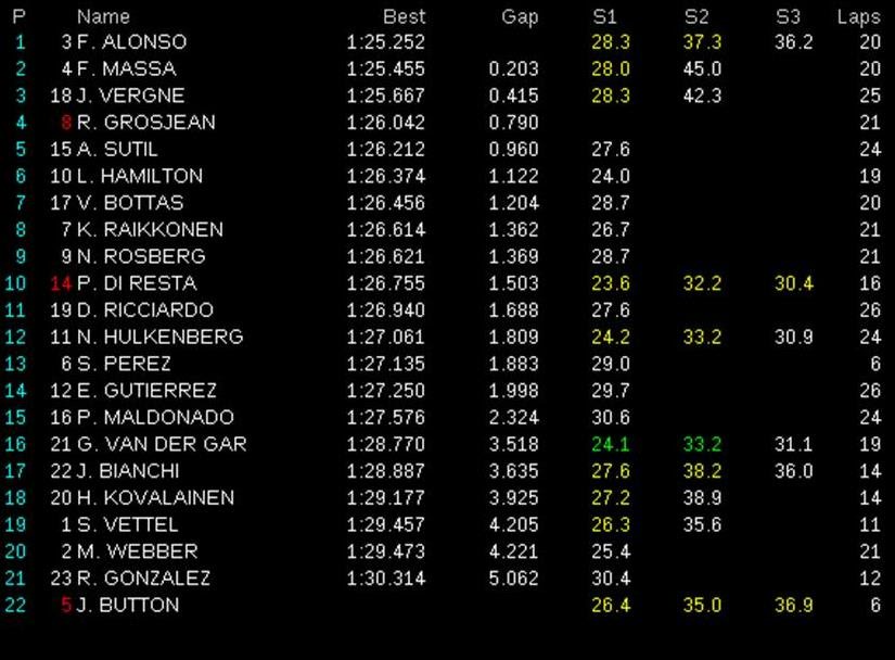 FP1 Barcelona