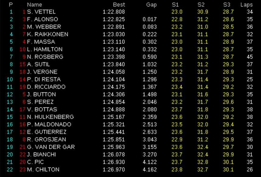 FP2 Barcelona